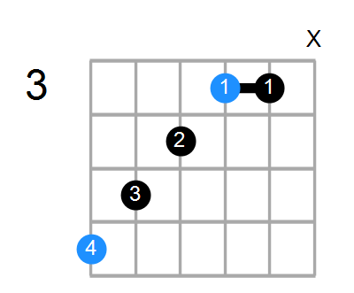 A#aug Chord